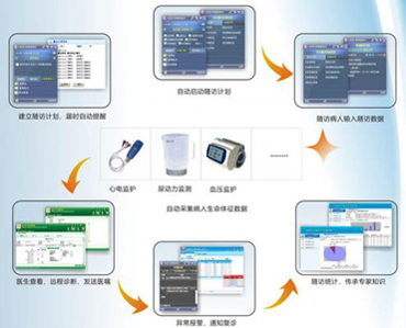 無線通信技術賦能移動醫療 計算機網絡信息管理與服務的全面革新