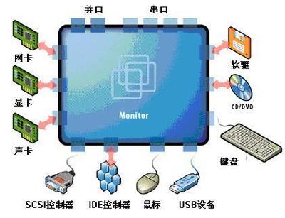 學習筆記 信息安全管理基礎(上) —— 計算機網絡信息管理與服務