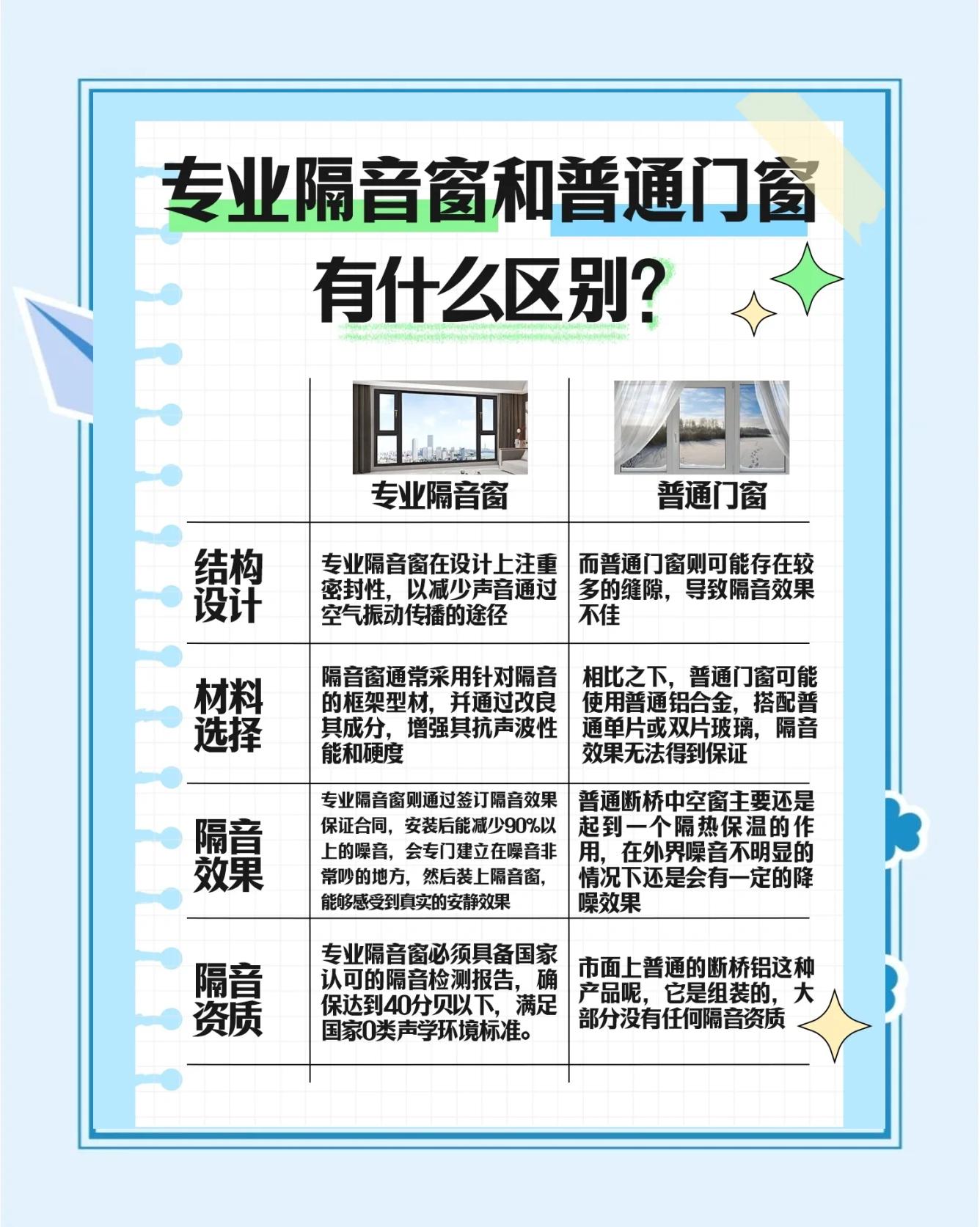 隔音門(mén)窗選購(gòu)指南 如何找到最適合你的靜音之選？